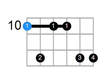 Dmin7(add13) Chord